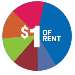 $1 of Rent icon